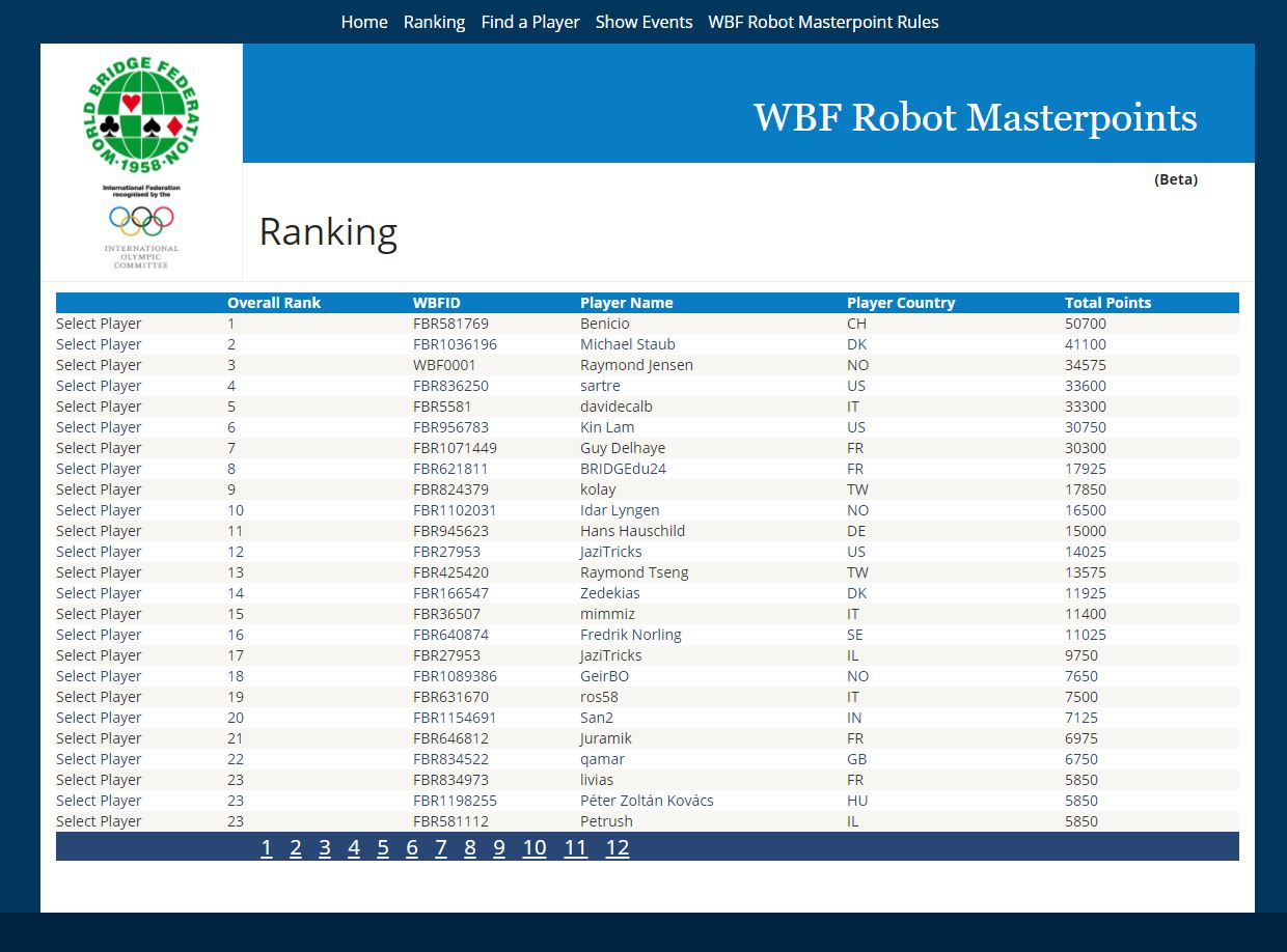 robot.wbfmasterpoints.com